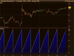 intradaybarindex