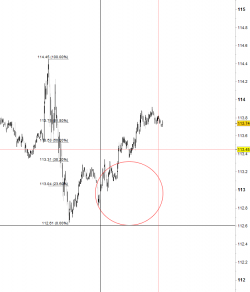 fibonacci circles