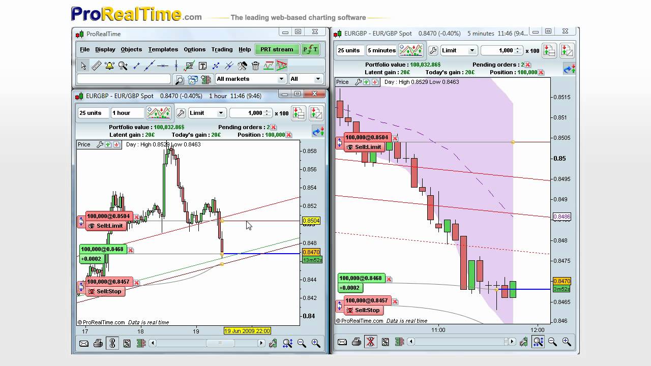 Best Forex Paper Trading