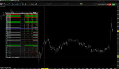 Scalping volatility screener