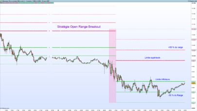 Open Range Breakout Indicator ORB