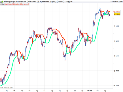 Britains 89WMA Trend Aktivator