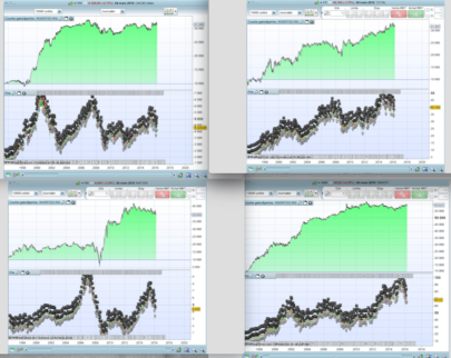 Inverted RSI trading strategy