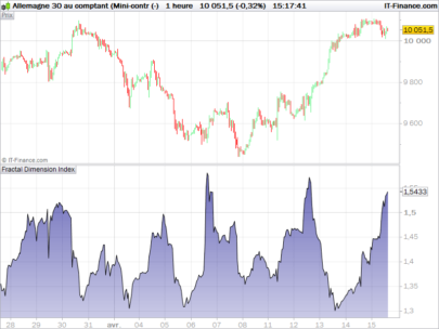 Fractal Dimension Index - FDI