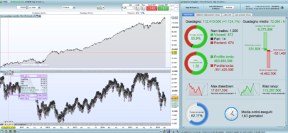 FTSE Italian index MIB goes on at night