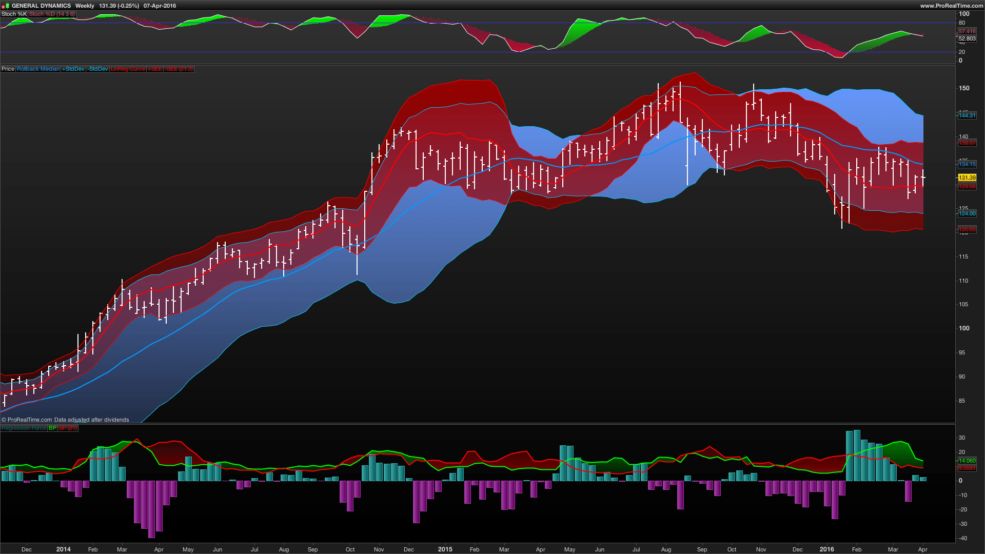 Tos tick indicator