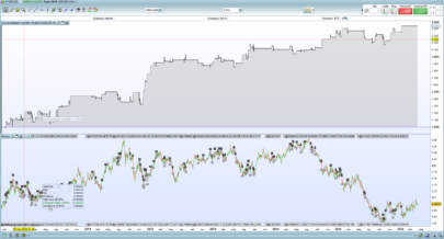 Breakout and reversal strategies FOREX NZDUSD AUDNZD