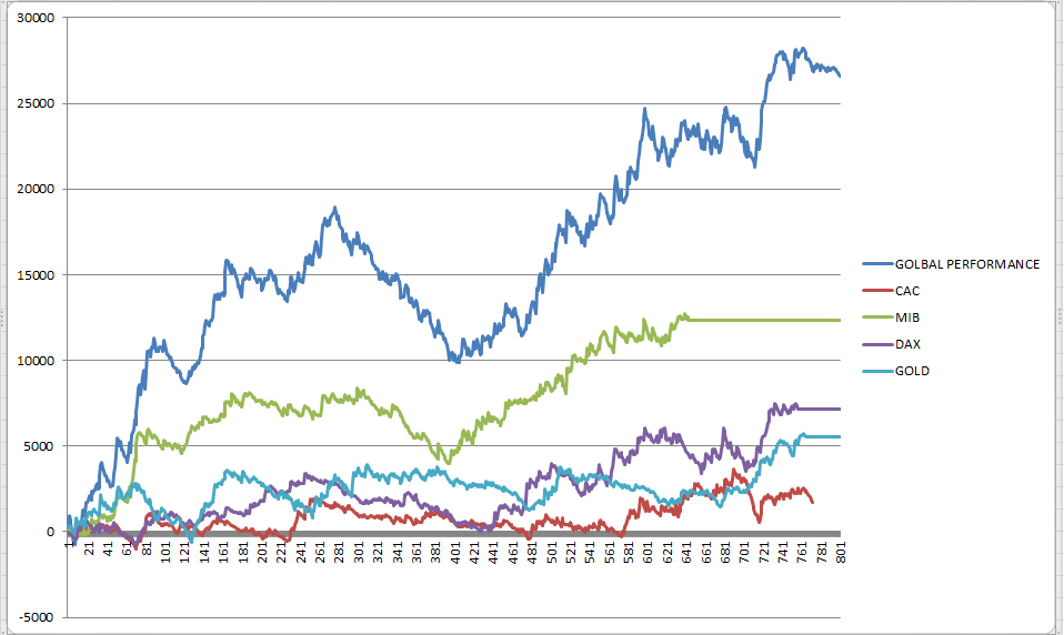 Find a market to trade