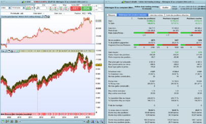 A simple Heiken Ashi Trading Strategy