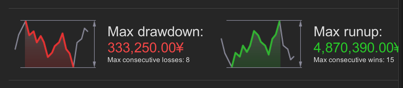 tradingview max drawdown