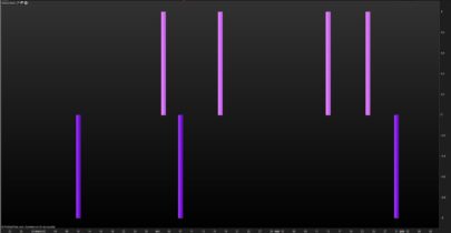 Engulfing Pattern DID PRC