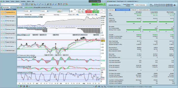 Trend Chaser v2.0