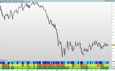 3 Linear regression tapes indicator