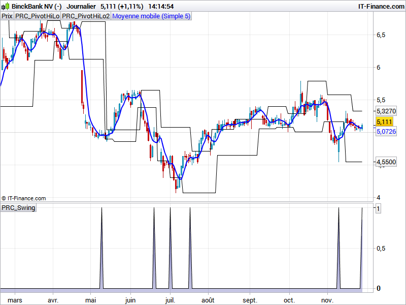 Help With Code For This Swing Trade Setup Prorealtime Trading