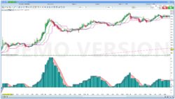 Minervini Stock Screener