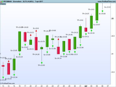 Trend Balance Point (TBP)