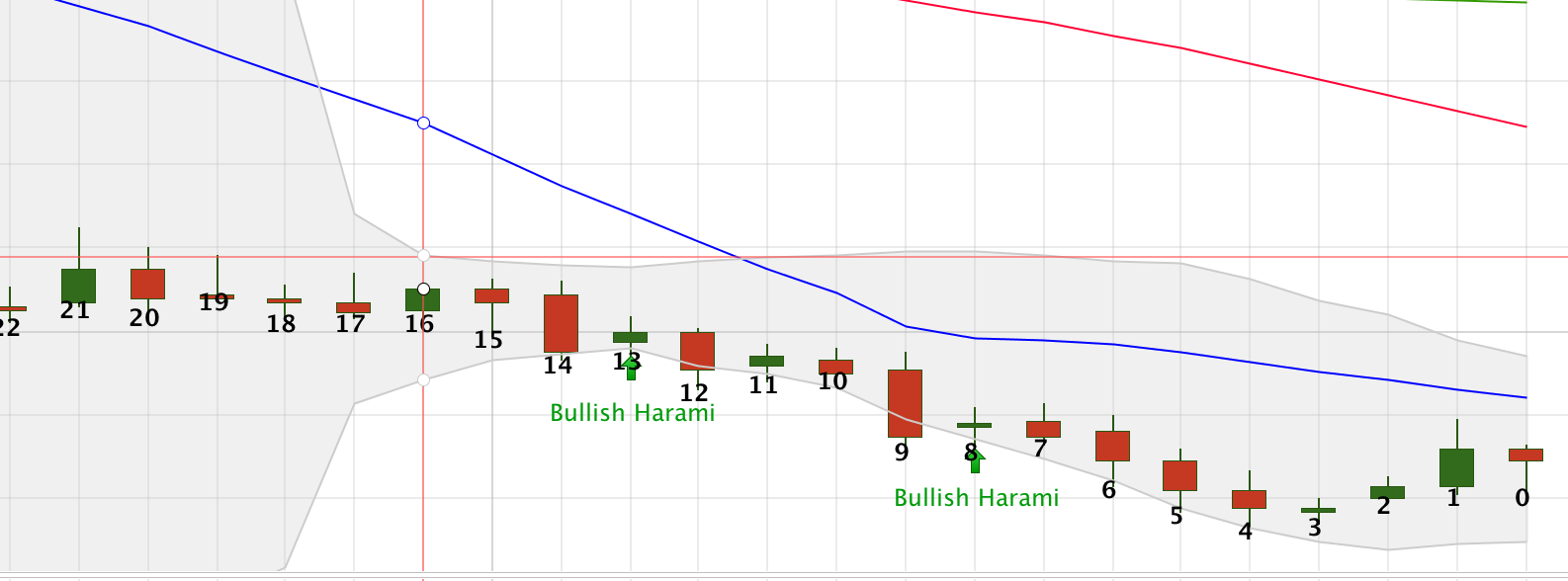 How To Count The Number Of Bars On Charts 