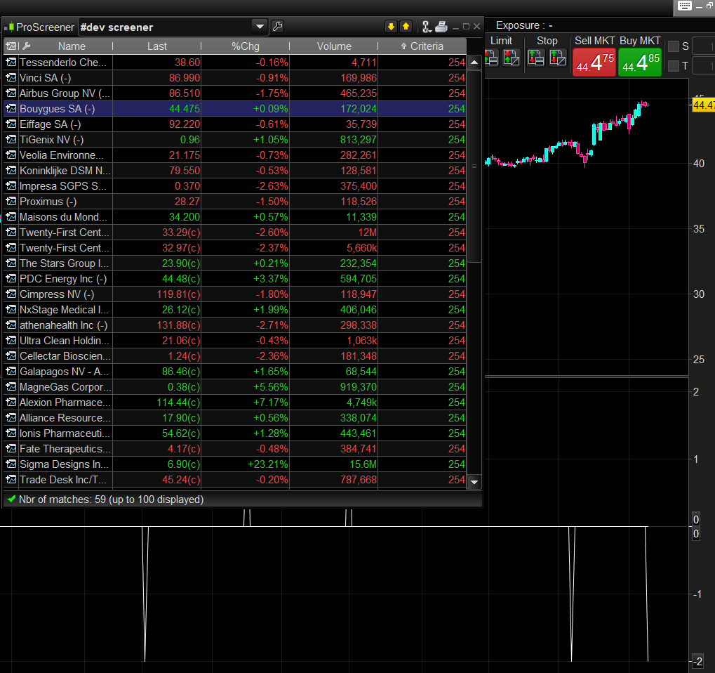 Forex divergence screener