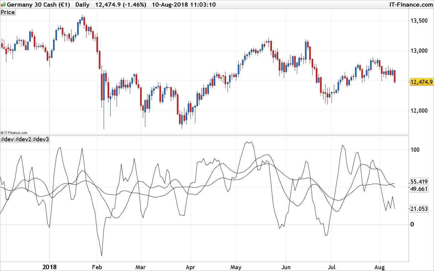 Composite Index (C.Brown) | ProRealTime Trading