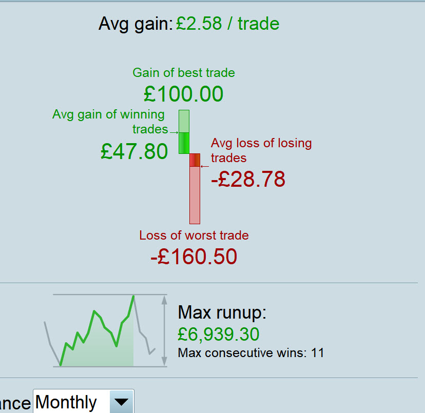 Max Run Up Definition Forum ProRealTime Platform Support 