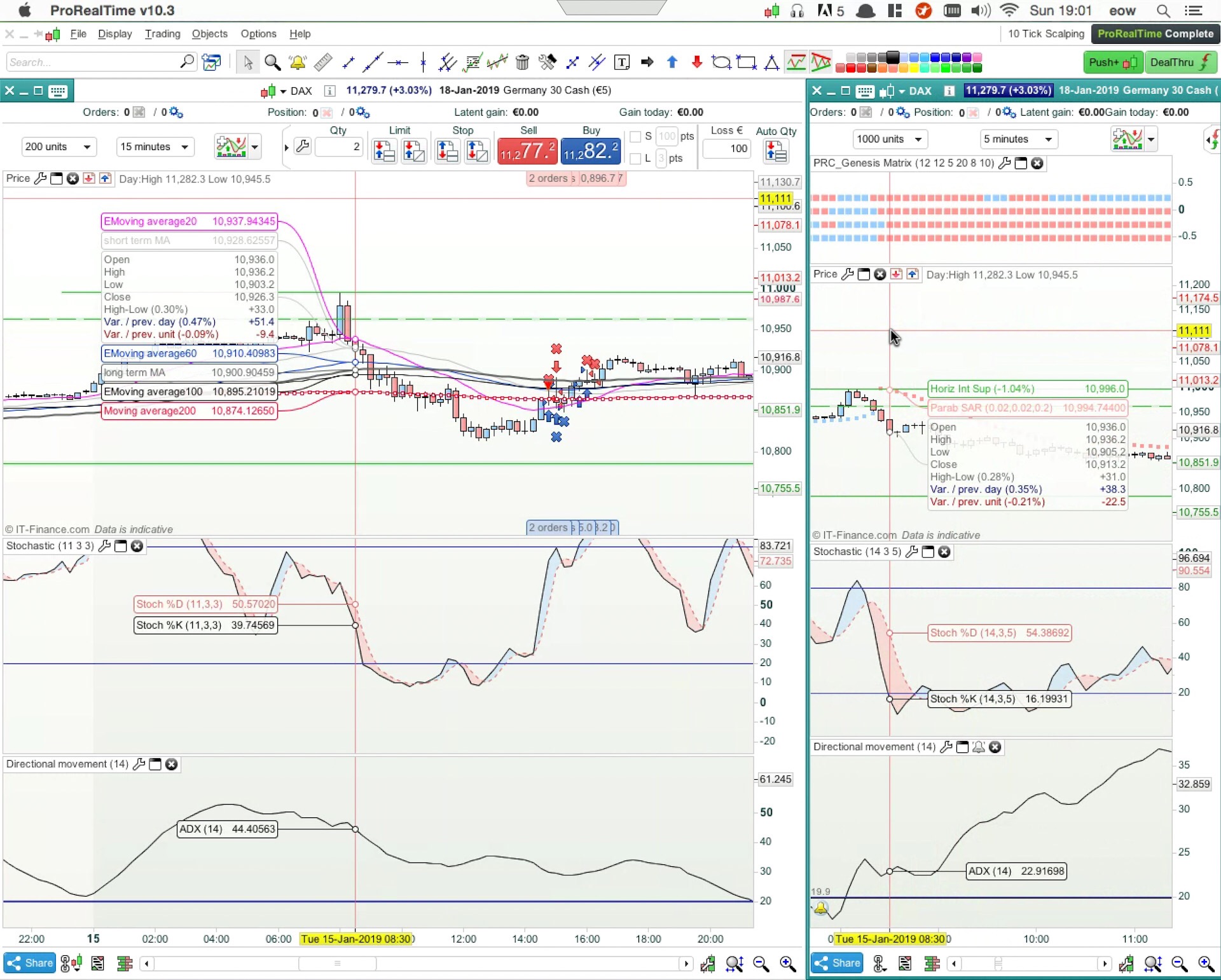 Genesis Matrix Adx Screener Prorealtime Trading - 