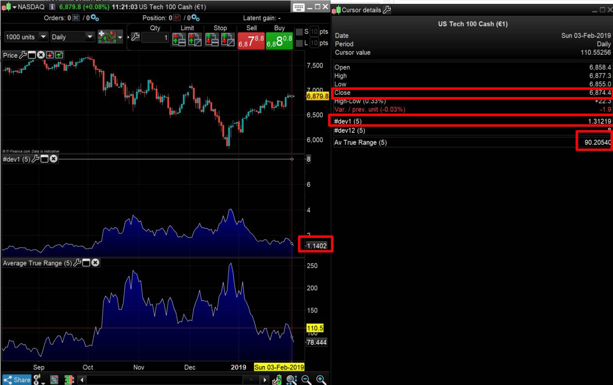 Volatility Indicator | ProRealTime Trading