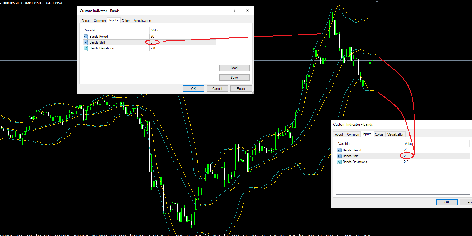 Bollinger Bands with Shift (offset) | ProRealTime trading