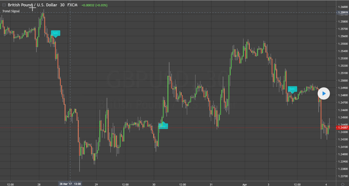 Trend Signal Conversion From Tradingview Forum Probuilder Support Prorealtime