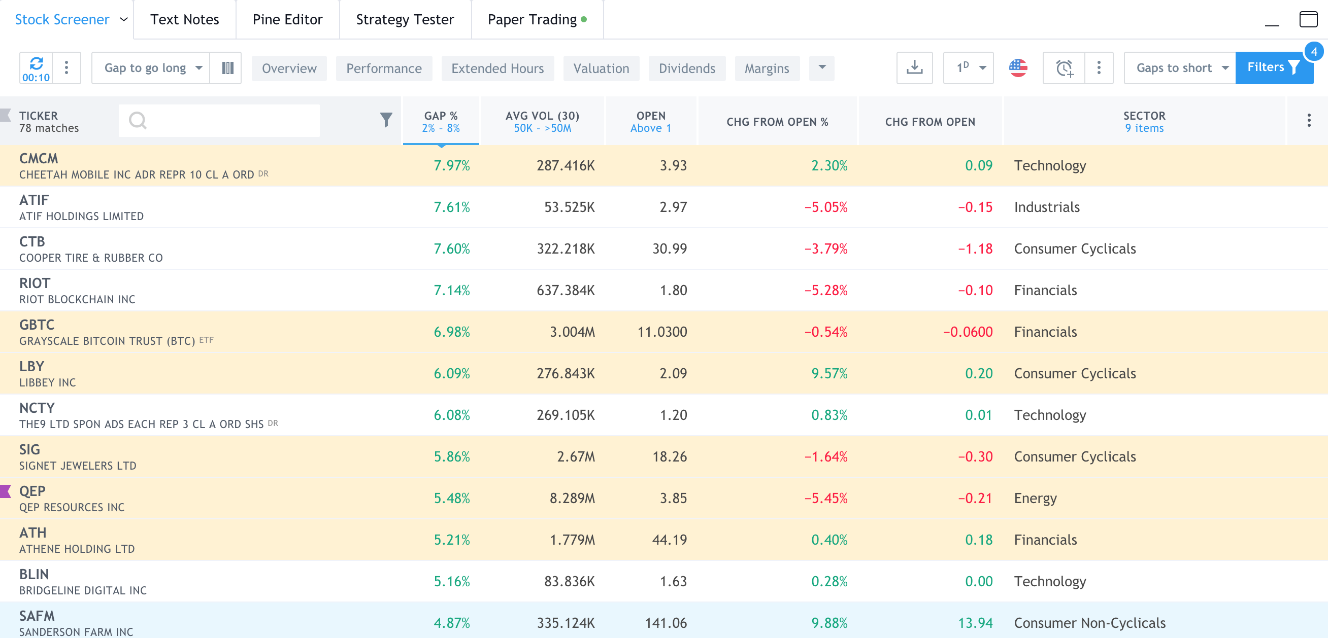 OPG- Open Price Gaps strategy - stocks : Forum ProOrder support ...