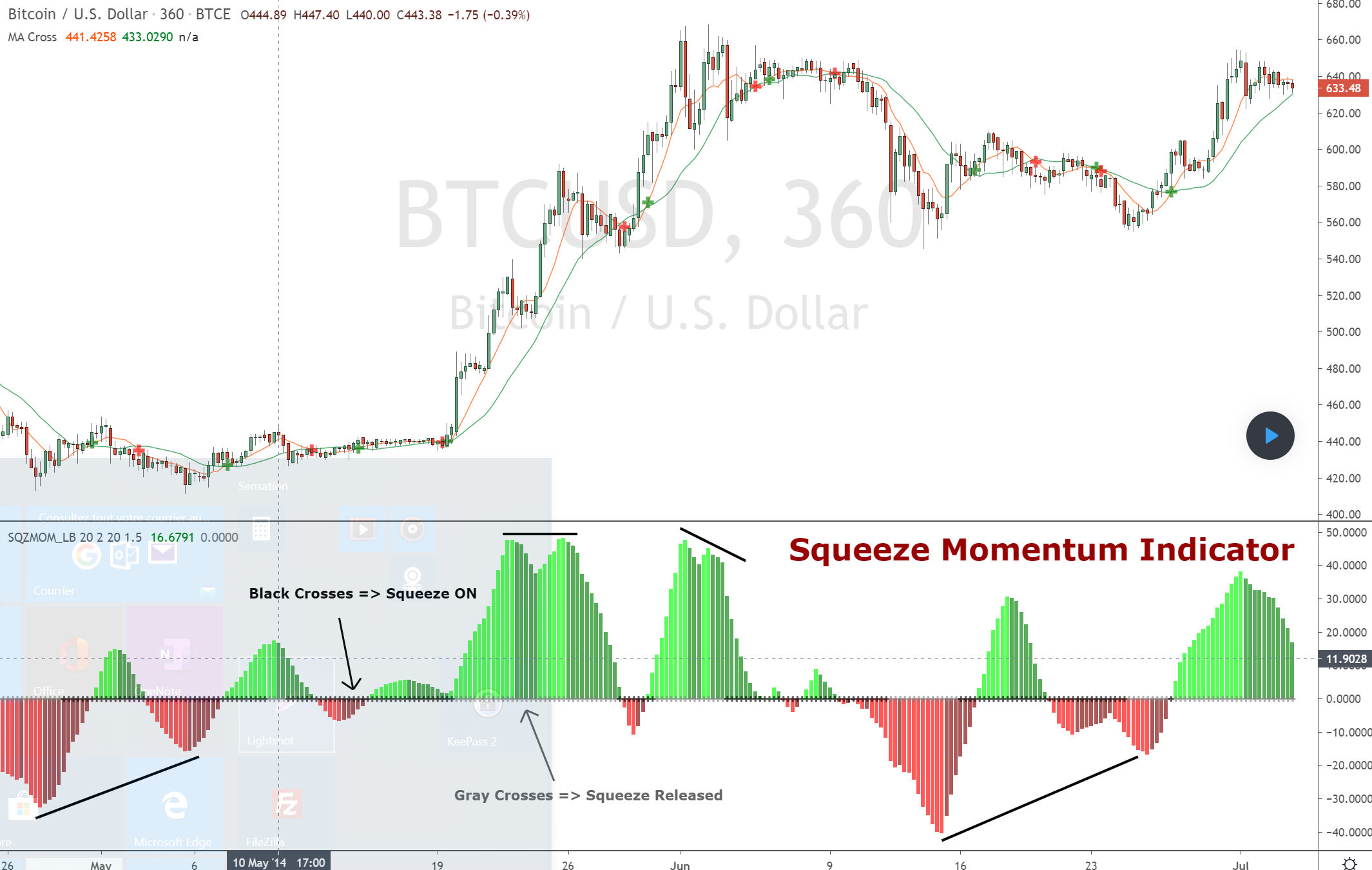 squeeze momentum indicator mt4