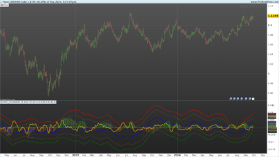 Center of Gravity of the MACD