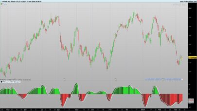 Jurik DMX Histogram Indicator