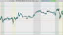 ICT (Inner Circle Trader) Indicator