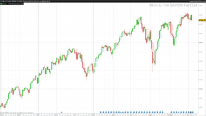 FVG (Fair Value Gap) indicator