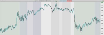 Global Trading Sessions Overlay Indicator