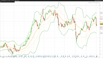 Rolling VWAP: A Dynamic Volume-Weighted Average Price Indicator