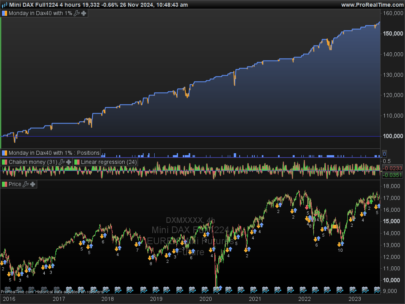 Monday in Dax40 with 1%