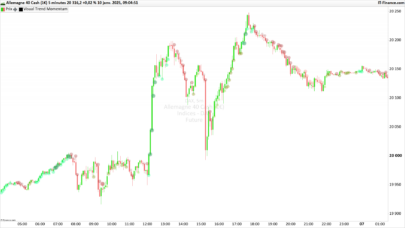 Visual Trend Momentum