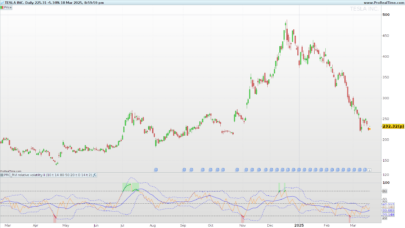 Relative Volatility Index (RVI)