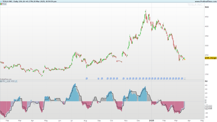 QQE Indicator – Quantitative Qualitative Estimation